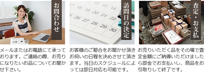 お問合わせから査定・お支払まで